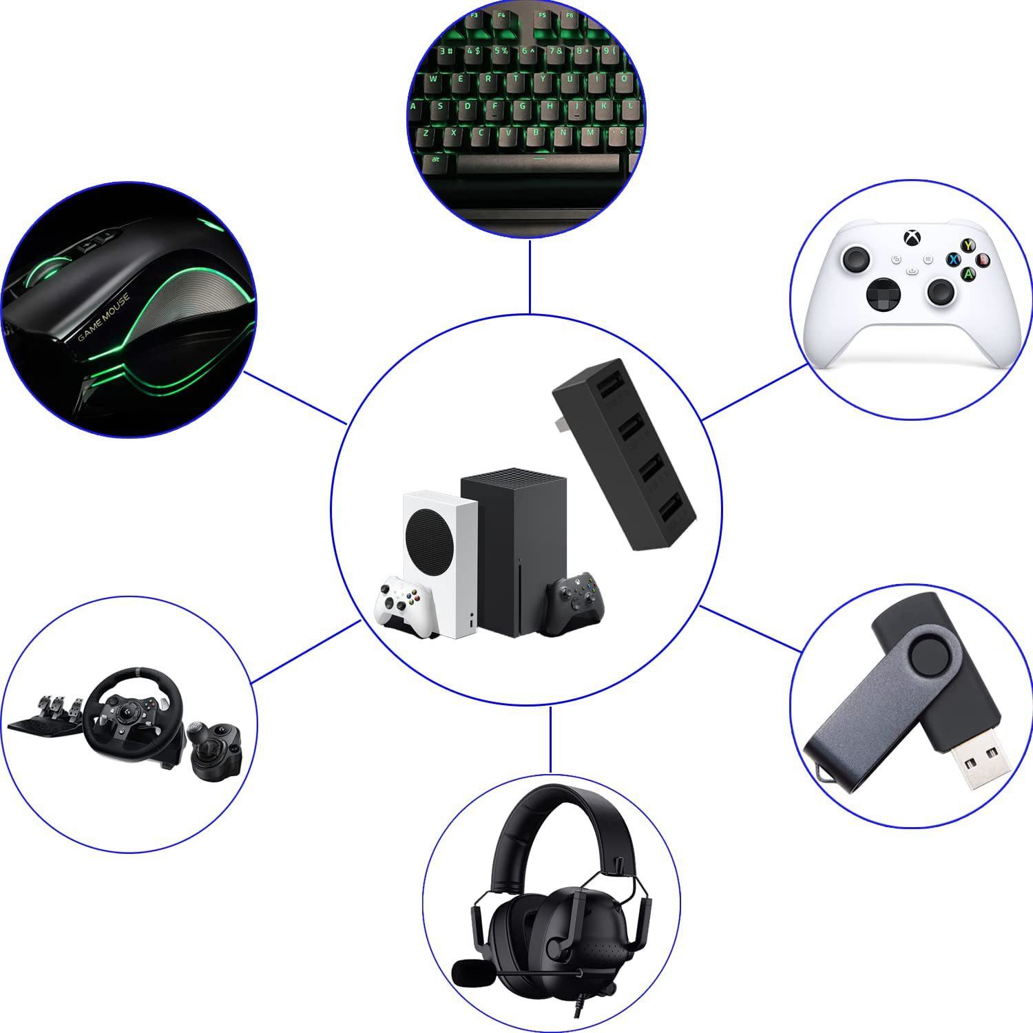 4 Poort Usb2.0 Hub Voor Xbox S - Gaming Console Latest recensie en prijs